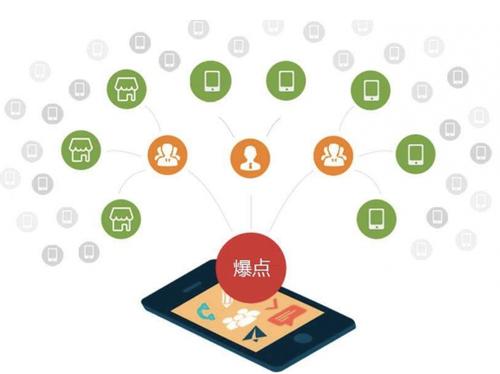 浩口原种场为什么越来越多的企业通过软文营销来引流